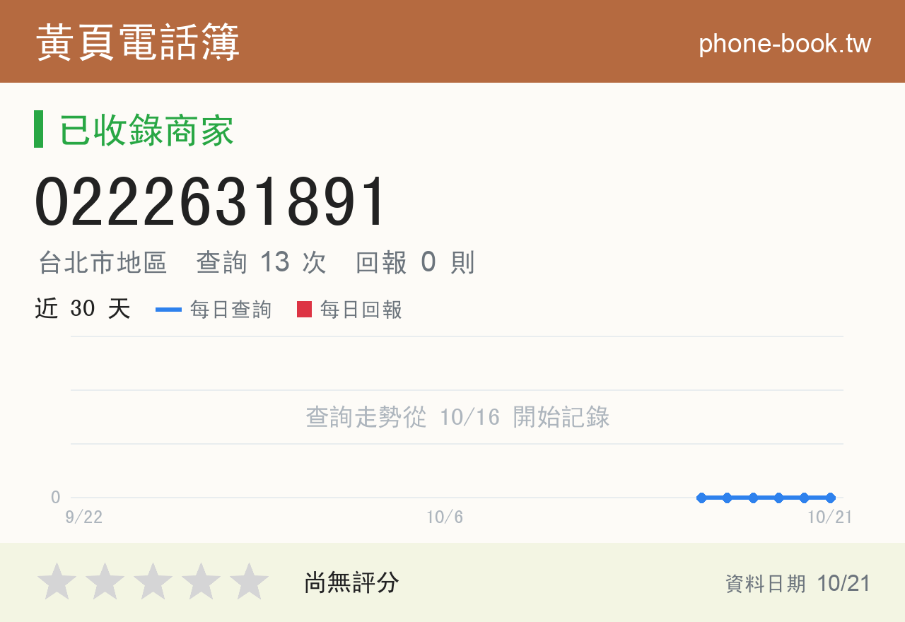 0222631891 評分卡：查詢 13 次、網友回報 0 則