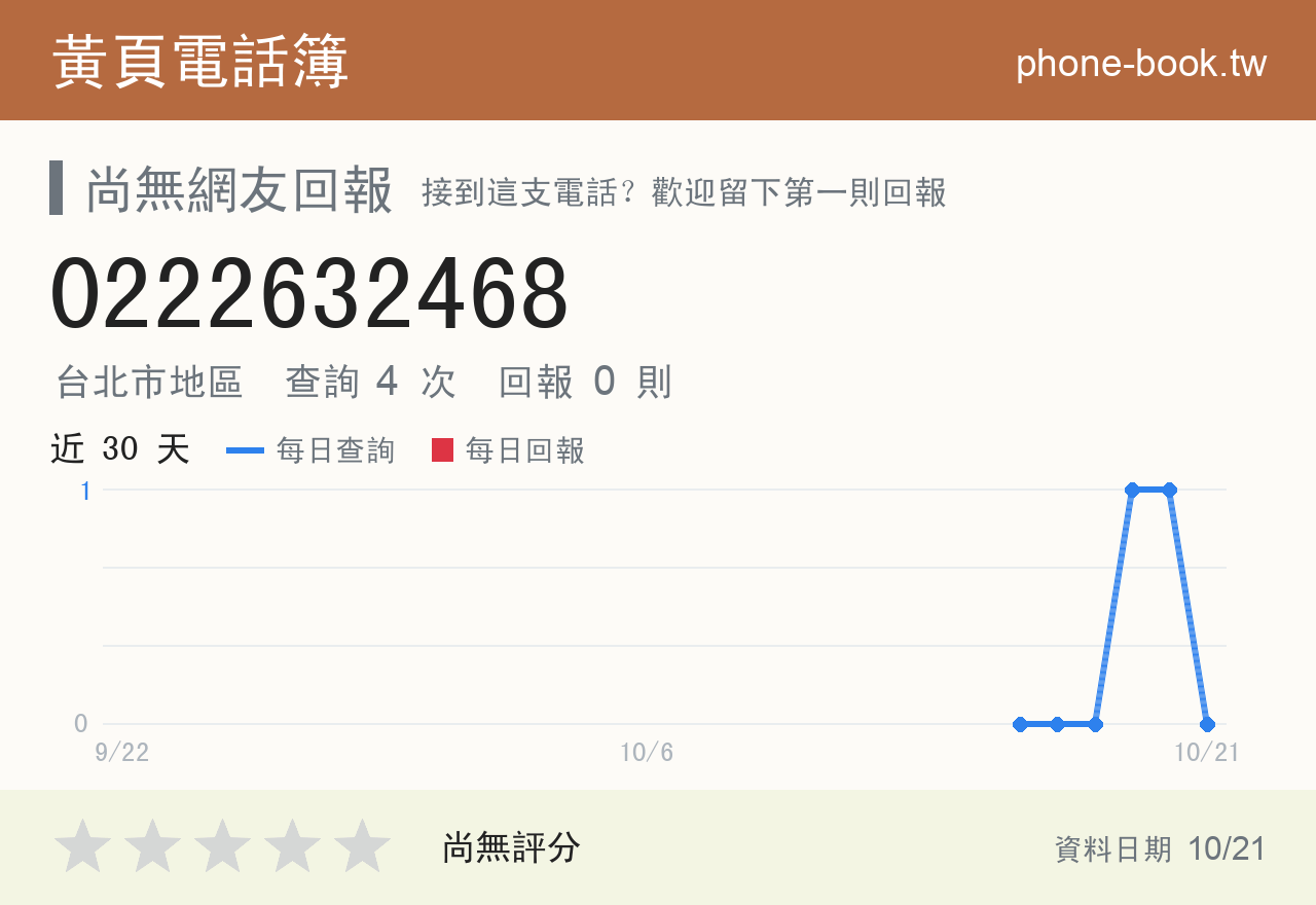 0222632468 評分卡：查詢 4 次、網友回報 0 則