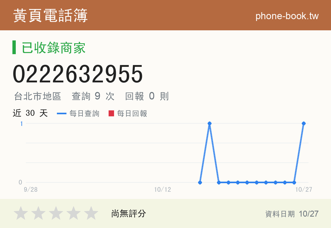 0222632955 評分卡：查詢 9 次、網友回報 0 則