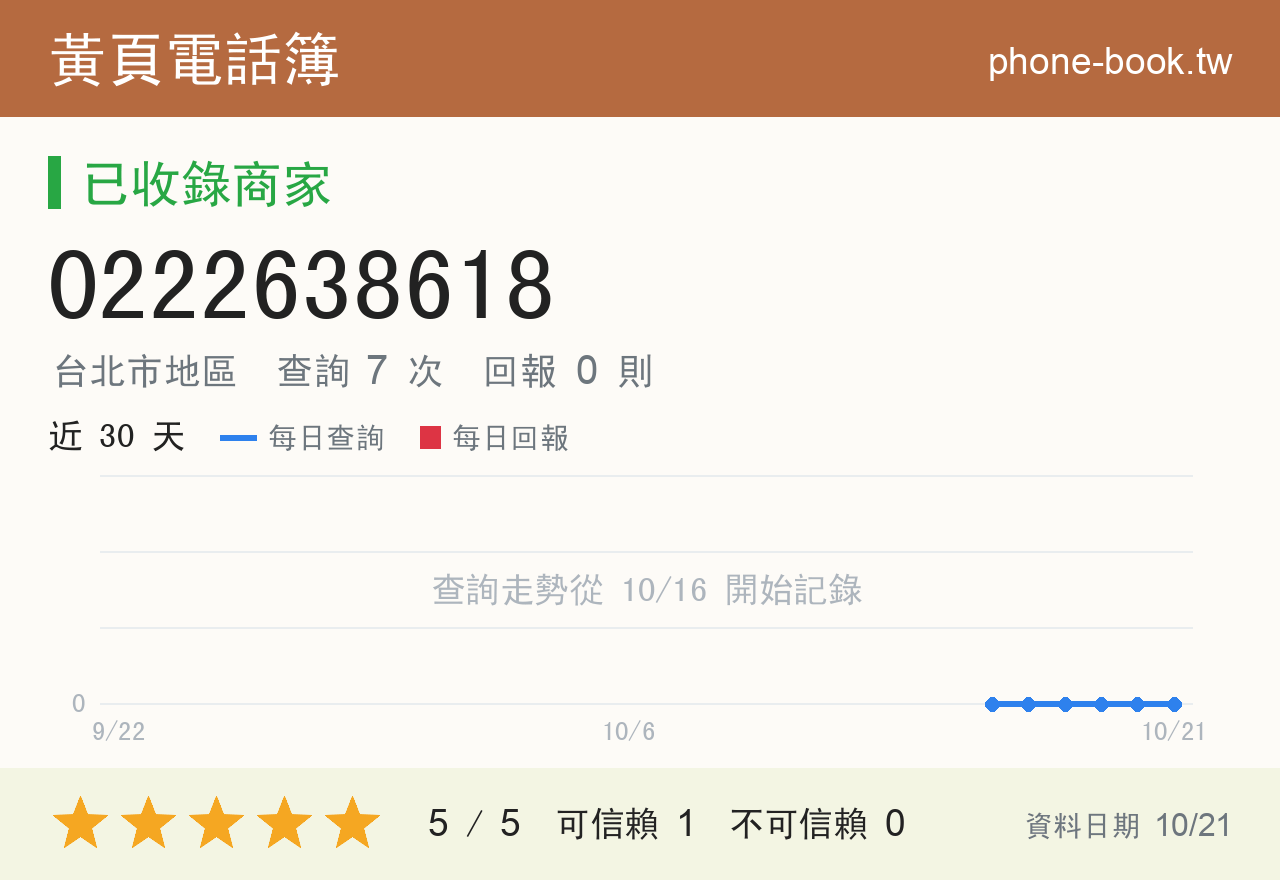 0222638618 評分卡：查詢 7 次、網友回報 0 則
