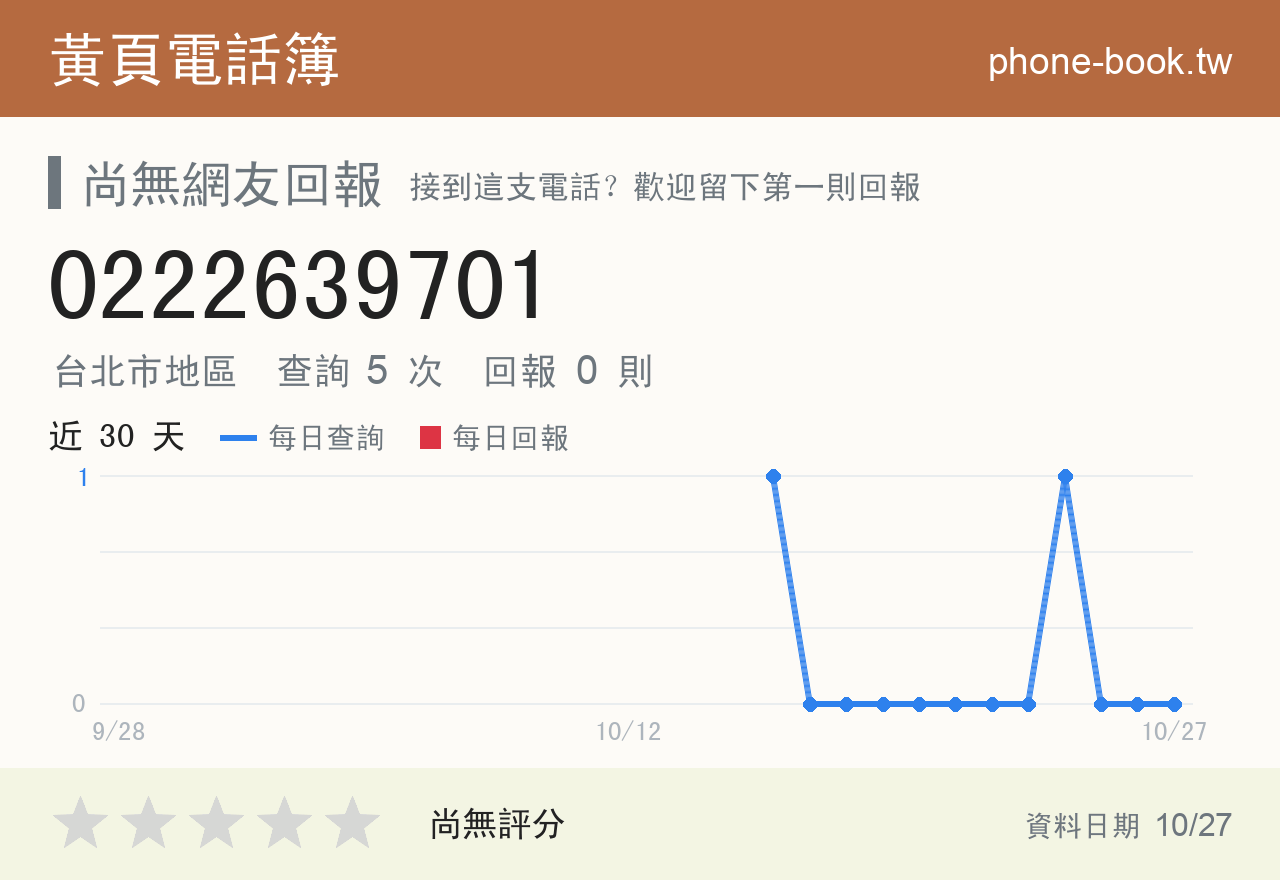0222639701 評分卡：查詢 5 次、網友回報 0 則