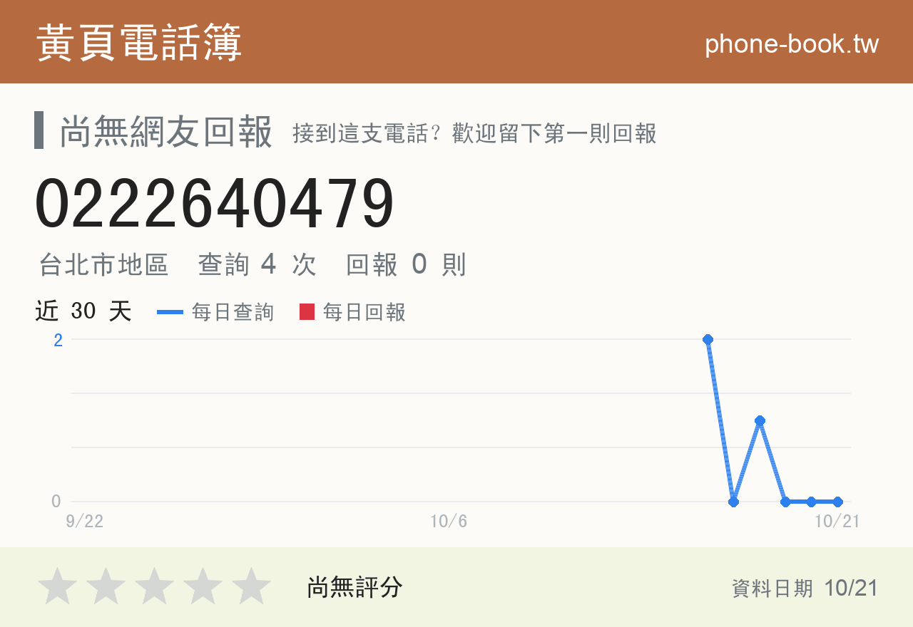 0222640479 評分卡：查詢 4 次、網友回報 0 則