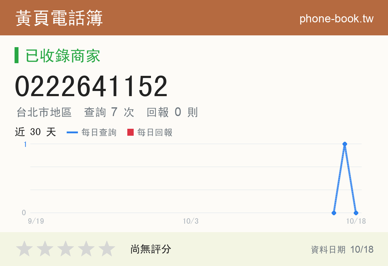 0222641152 評分卡：查詢 7 次、網友回報 0 則