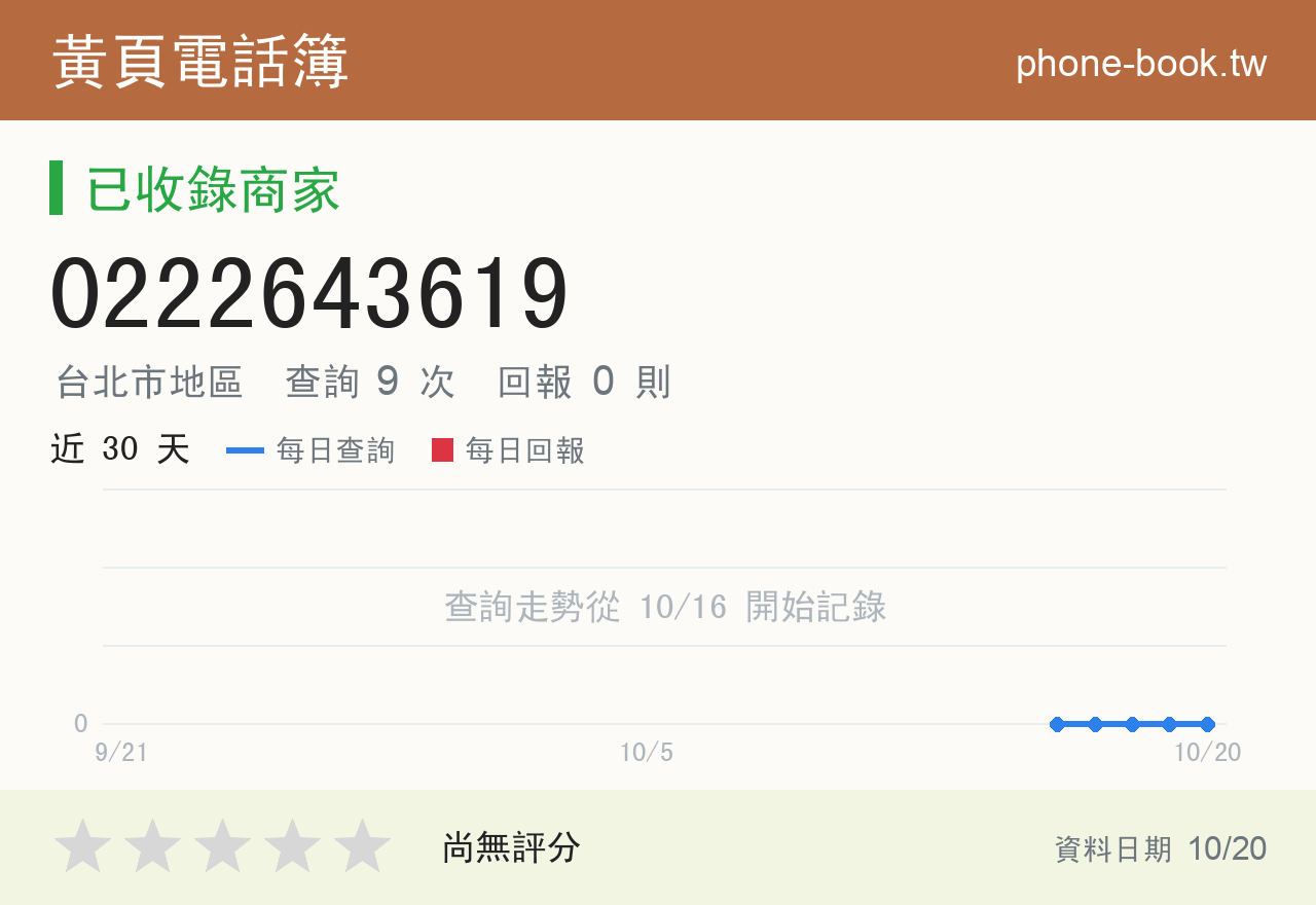 0222643619 評分卡：查詢 9 次、網友回報 0 則
