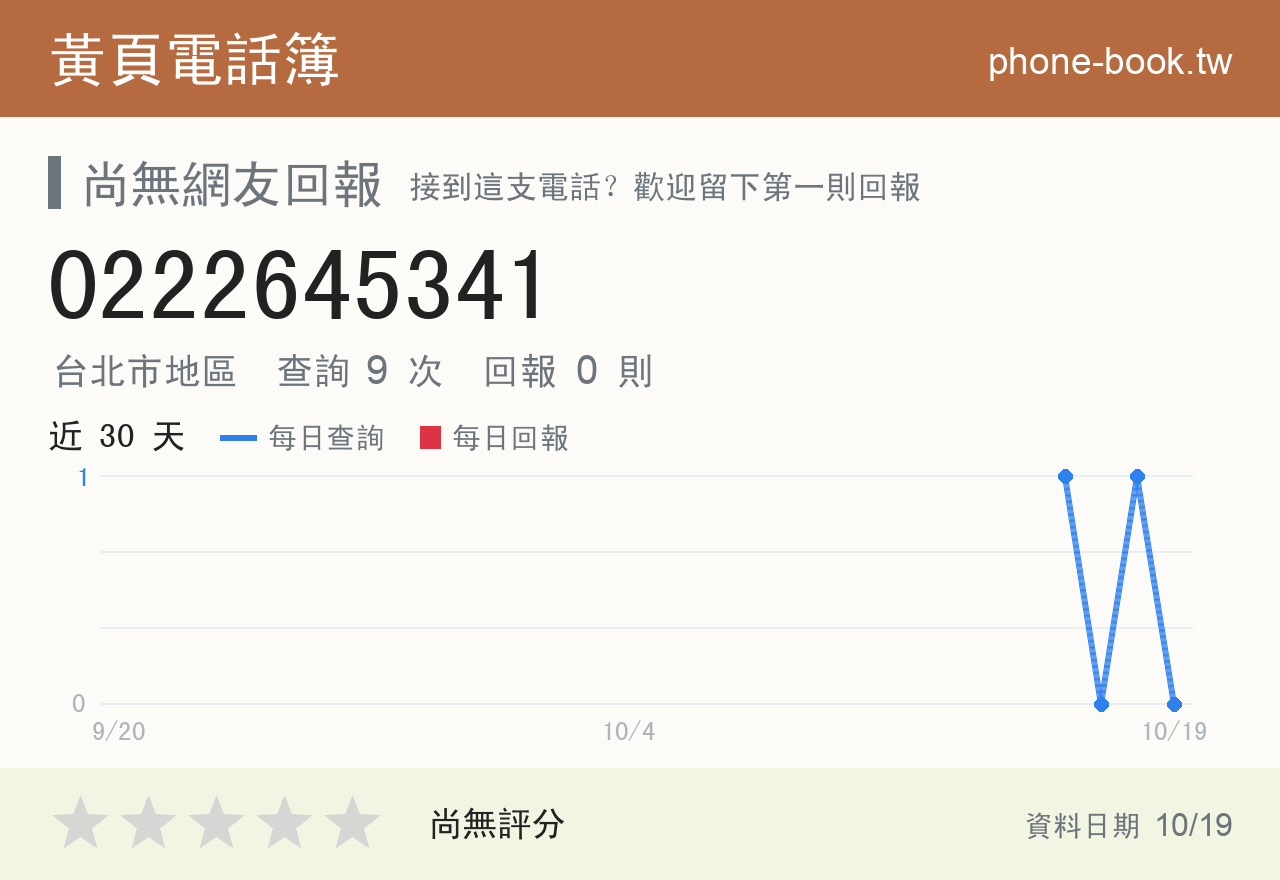 0222645341 評分卡：查詢 9 次、網友回報 0 則