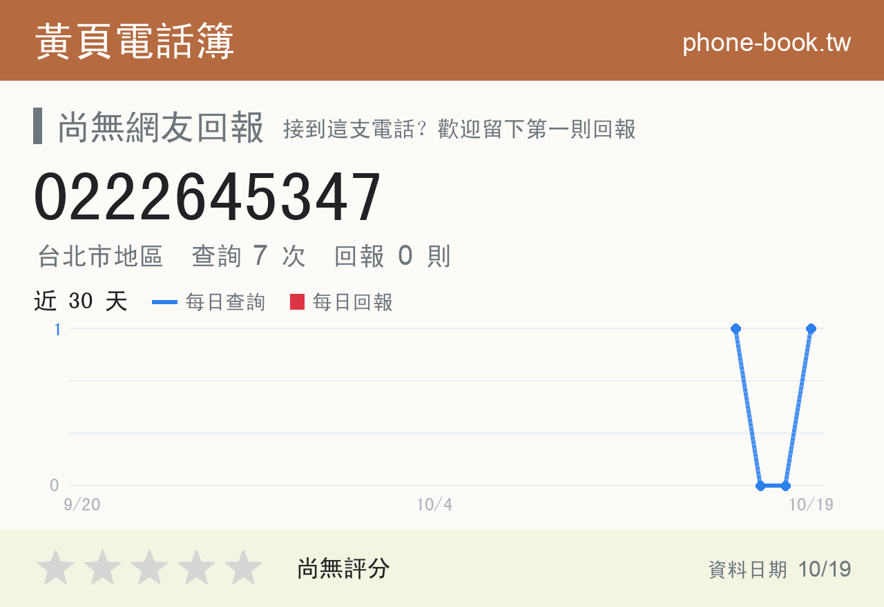 0222645347 評分卡：查詢 7 次、網友回報 0 則