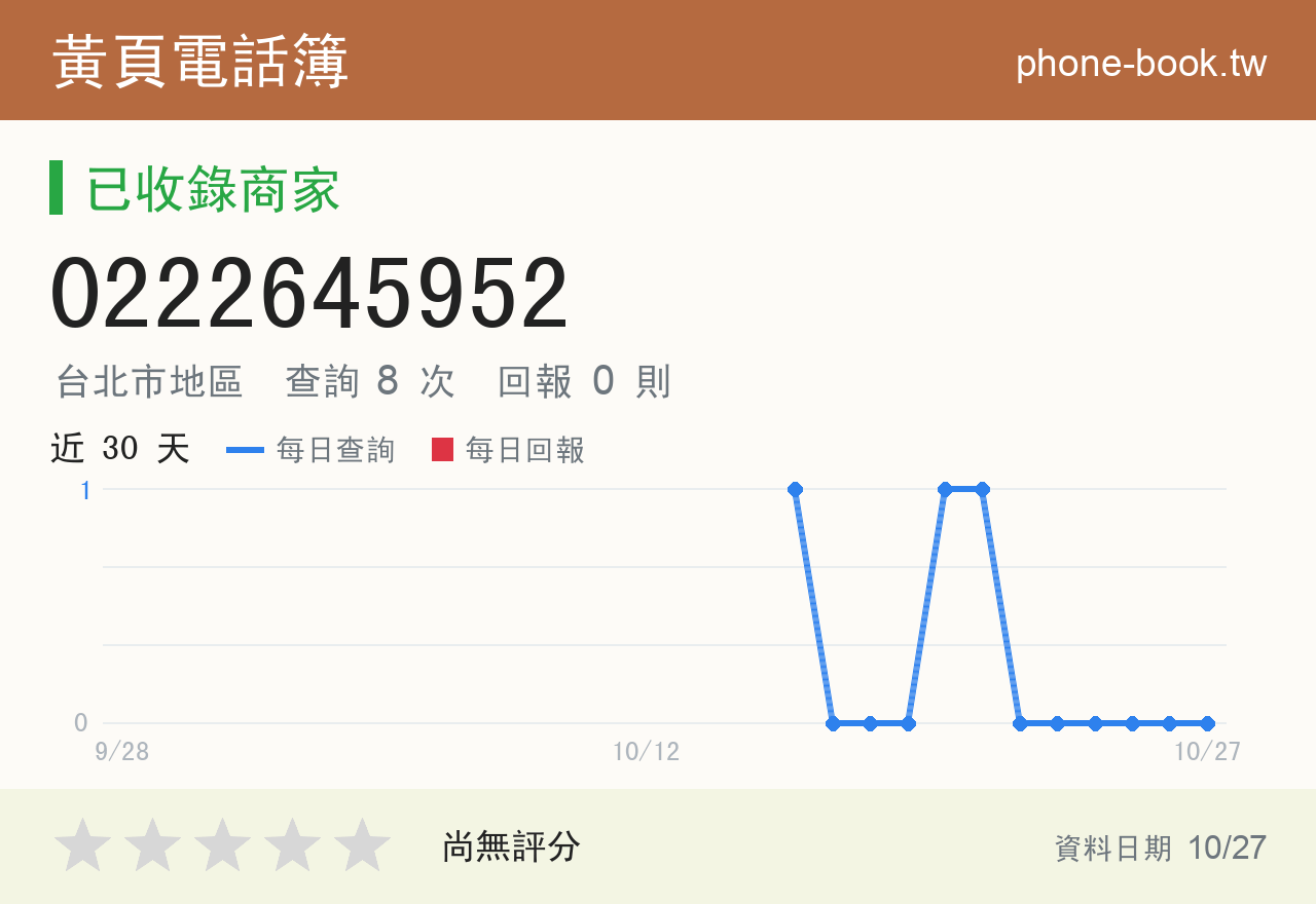 0222645952 評分卡：查詢 8 次、網友回報 0 則