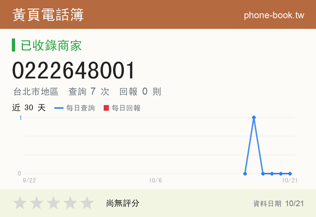 0222648001 評分卡：查詢 7 次、網友回報 0 則