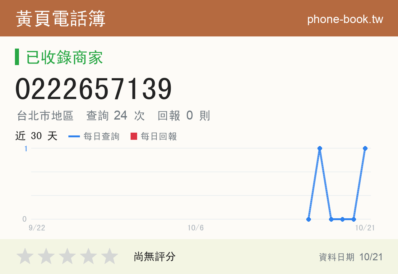 0222657139 評分卡：查詢 24 次、網友回報 0 則