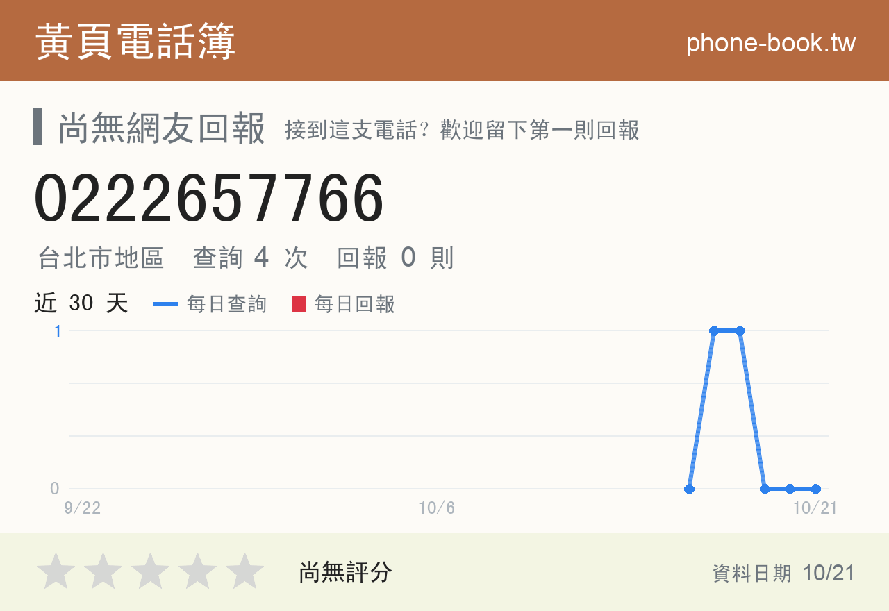 0222657766 評分卡：查詢 4 次、網友回報 0 則