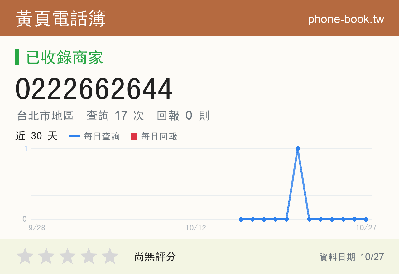 0222662644 評分卡：查詢 17 次、網友回報 0 則