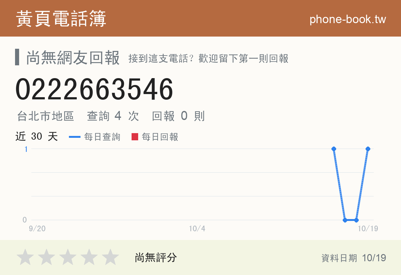 0222663546 評分卡：查詢 4 次、網友回報 0 則