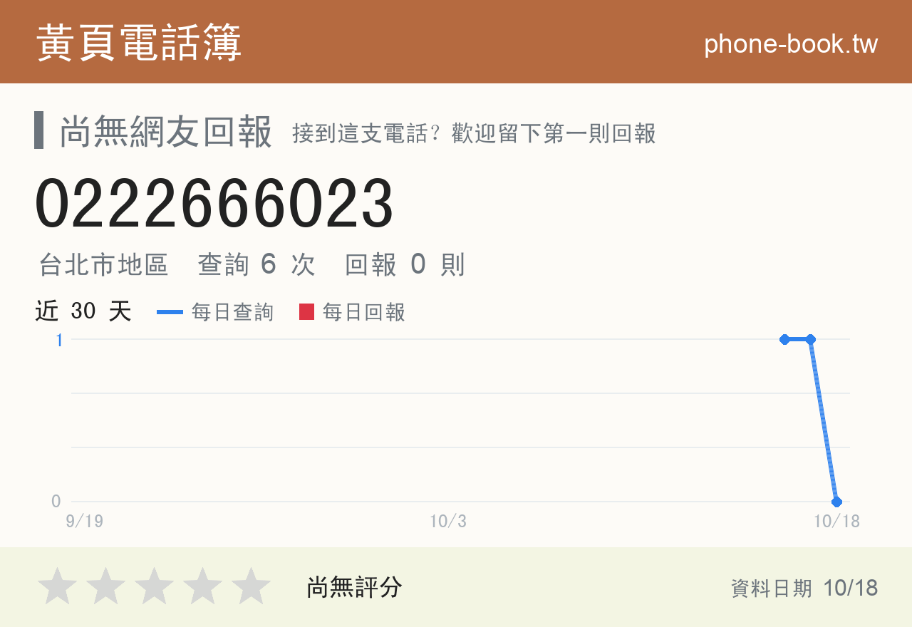 0222666023 評分卡：查詢 6 次、網友回報 0 則