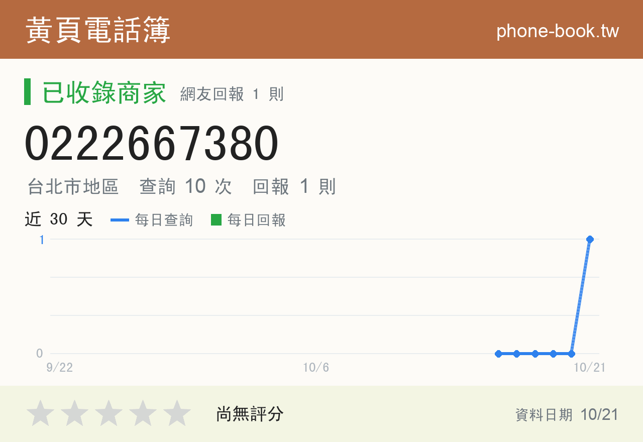 0222667380 評分卡：查詢 10 次、網友回報 1 則
