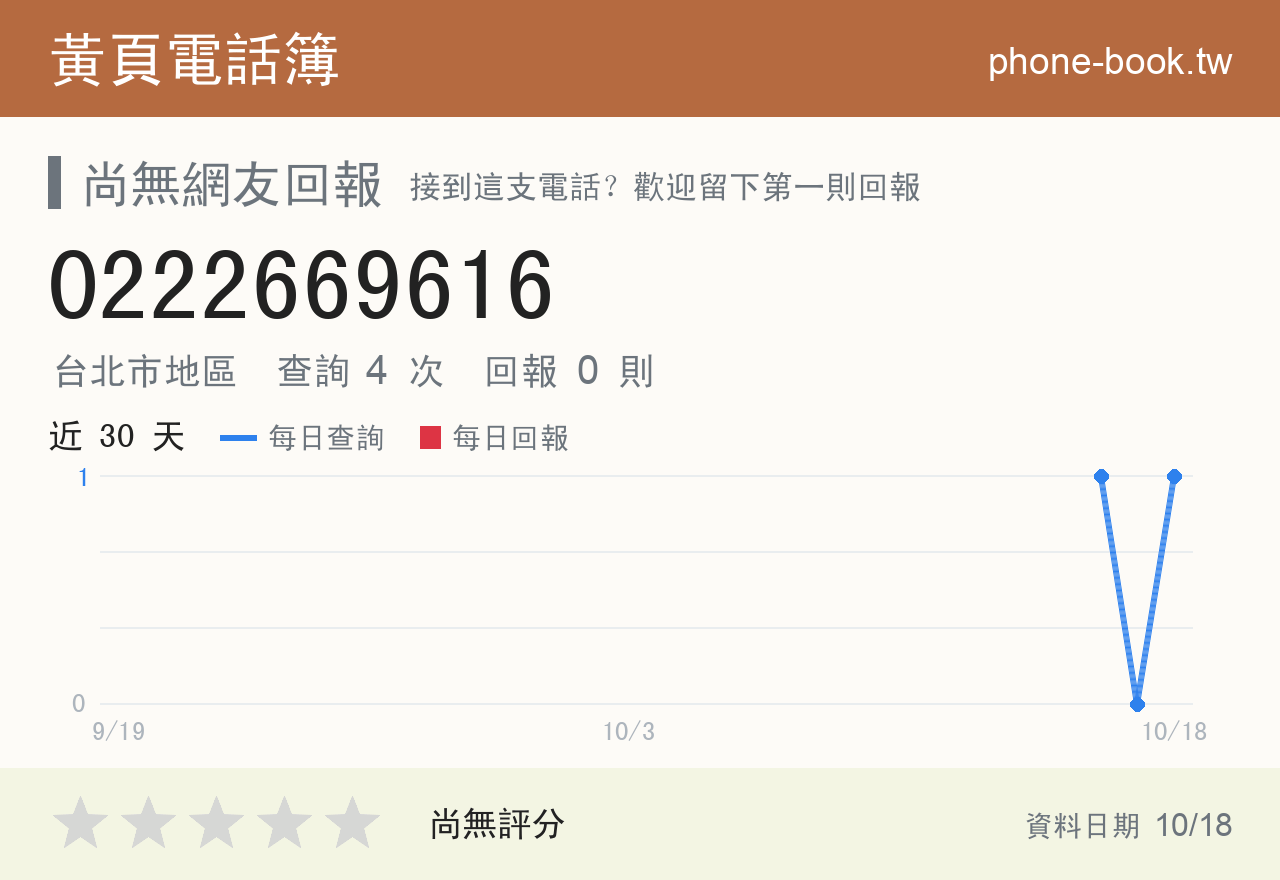 0222669616 評分卡：查詢 3 次、網友回報 0 則