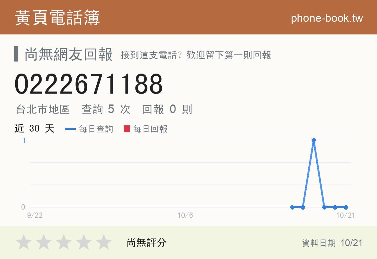 0222671188 評分卡：查詢 5 次、網友回報 0 則