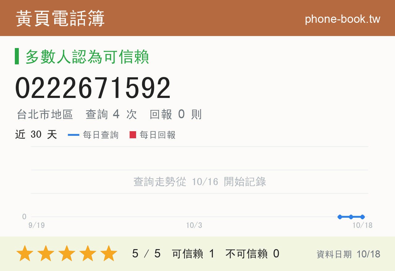0222671592 評分卡：查詢 4 次、網友回報 0 則