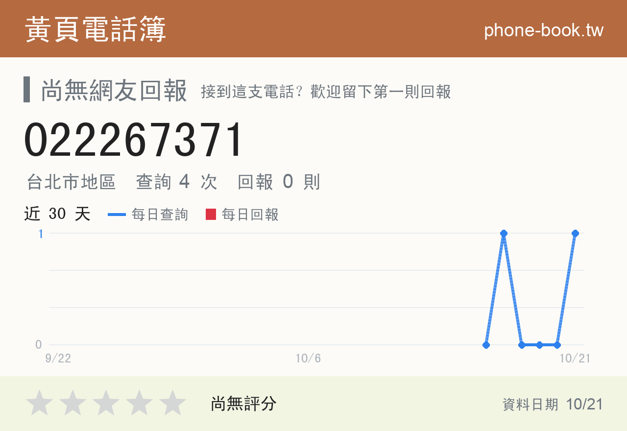 022267371 評分卡：查詢 4 次、網友回報 0 則