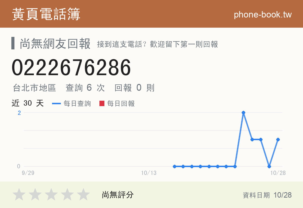 0222676286 評分卡：查詢 6 次、網友回報 0 則