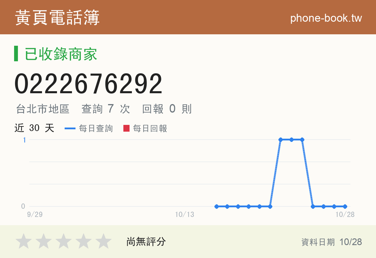 0222676292 評分卡：查詢 7 次、網友回報 0 則