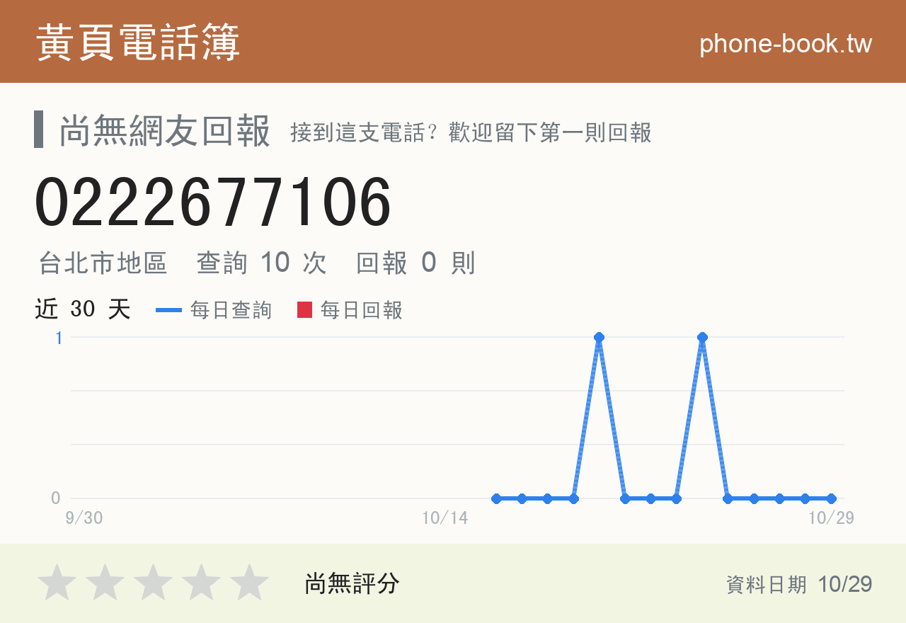 0222677106 評分卡：查詢 10 次、網友回報 0 則