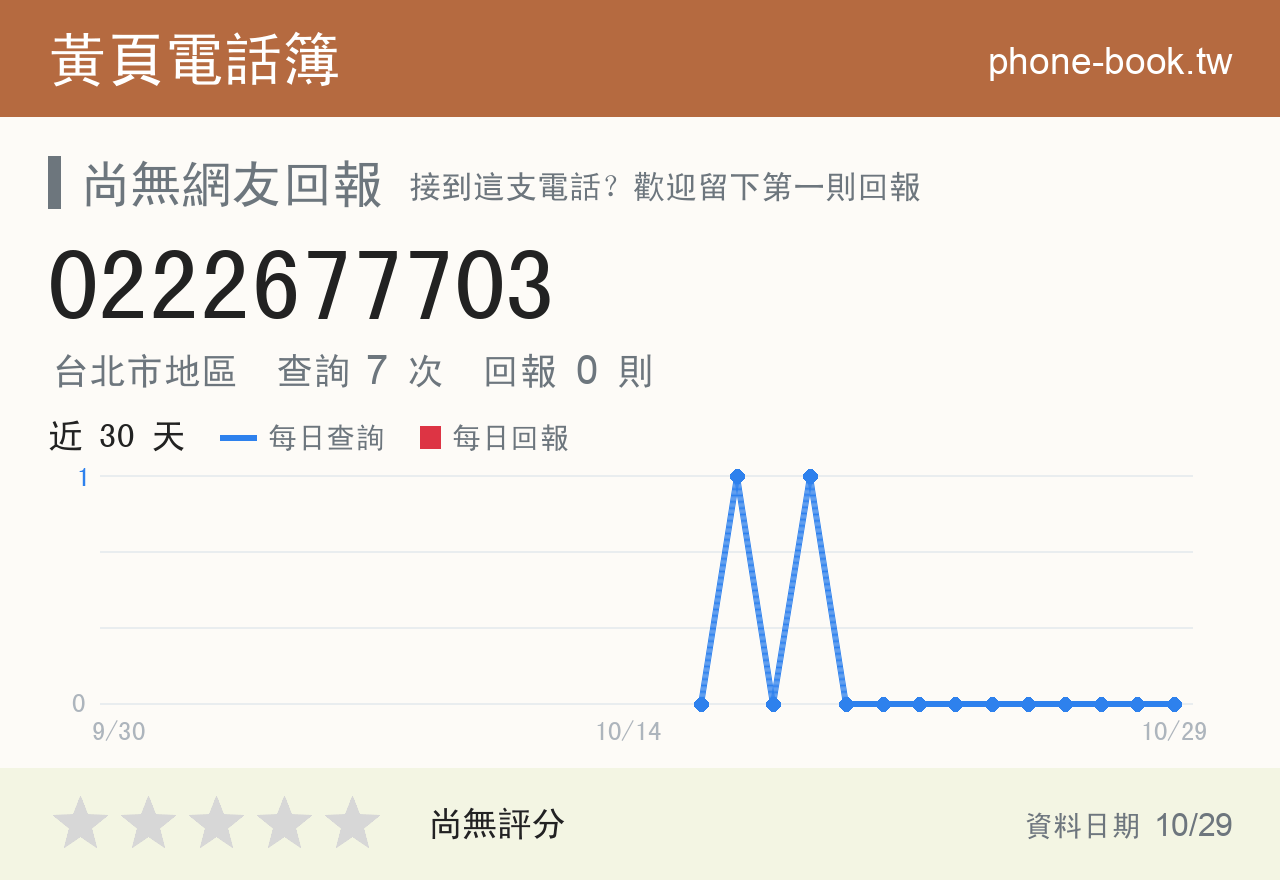 0222677703 評分卡：查詢 7 次、網友回報 0 則