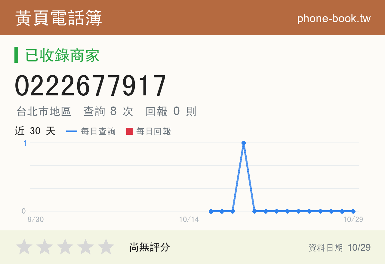 0222677917 評分卡：查詢 8 次、網友回報 0 則