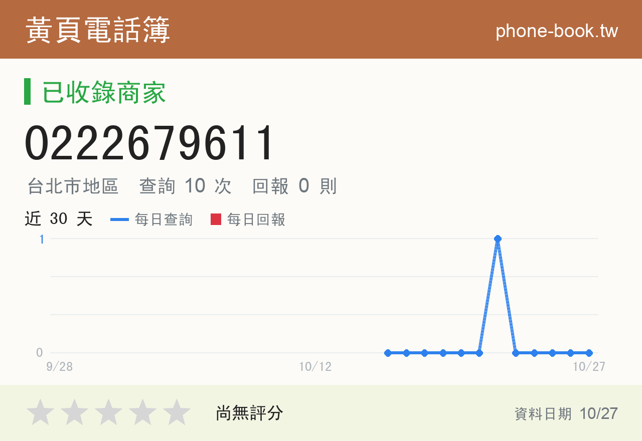 0222679611 評分卡：查詢 10 次、網友回報 0 則