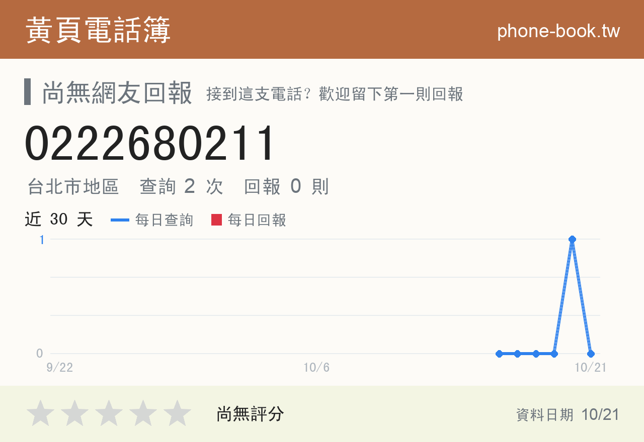 0222680211 評分卡：查詢 2 次、網友回報 0 則