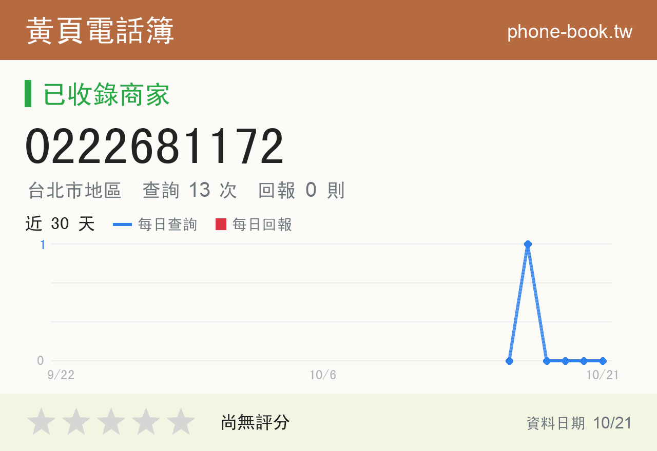 0222681172 評分卡：查詢 13 次、網友回報 0 則