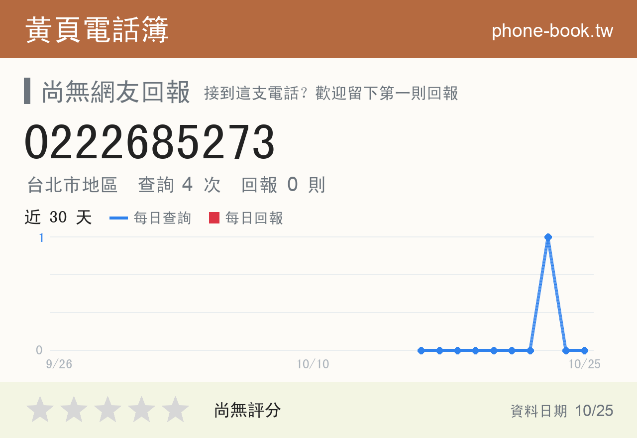 0222685273 評分卡：查詢 4 次、網友回報 0 則