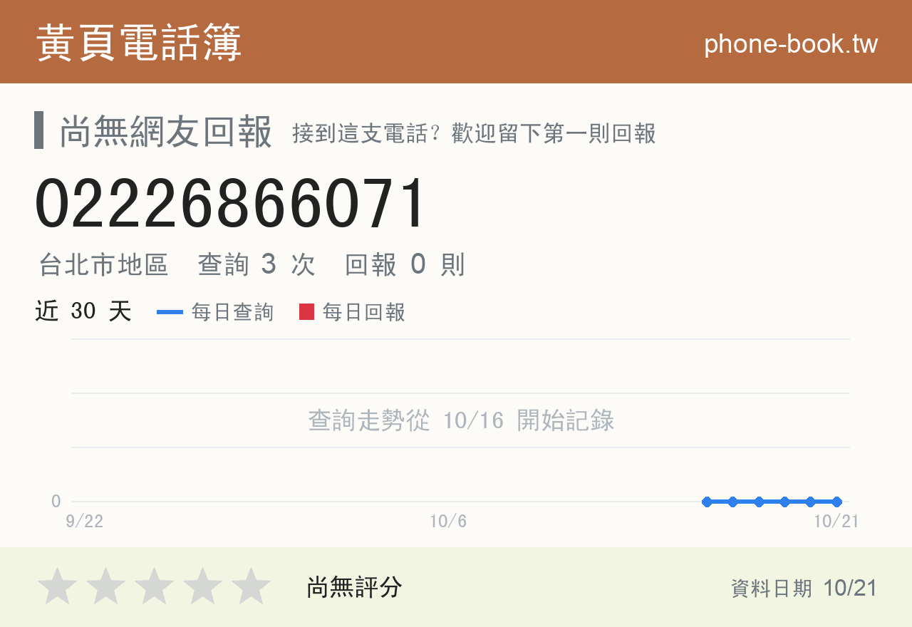 02226866071 評分卡：查詢 3 次、網友回報 0 則