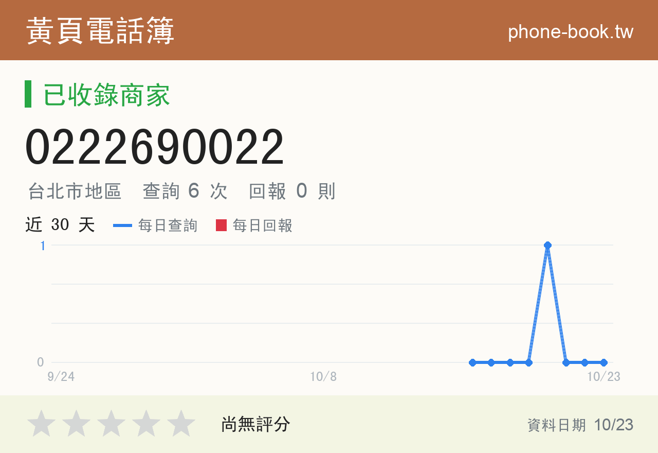 0222690022 評分卡：查詢 6 次、網友回報 0 則