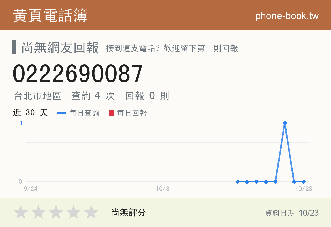 0222690087 評分卡：查詢 4 次、網友回報 0 則