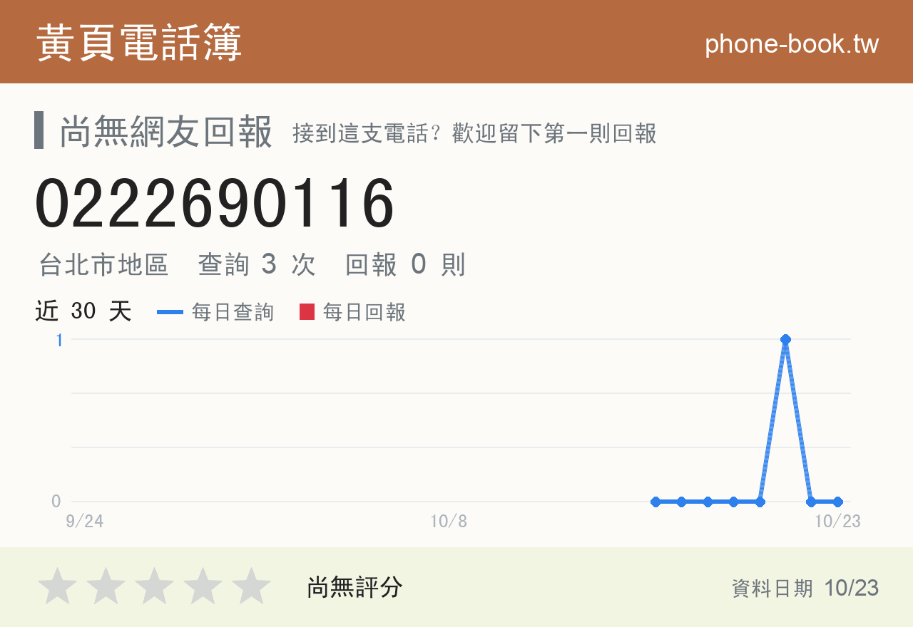 0222690116 評分卡：查詢 3 次、網友回報 0 則