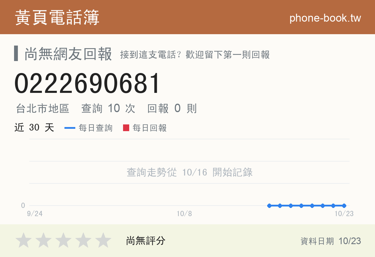 0222690681 評分卡：查詢 10 次、網友回報 0 則