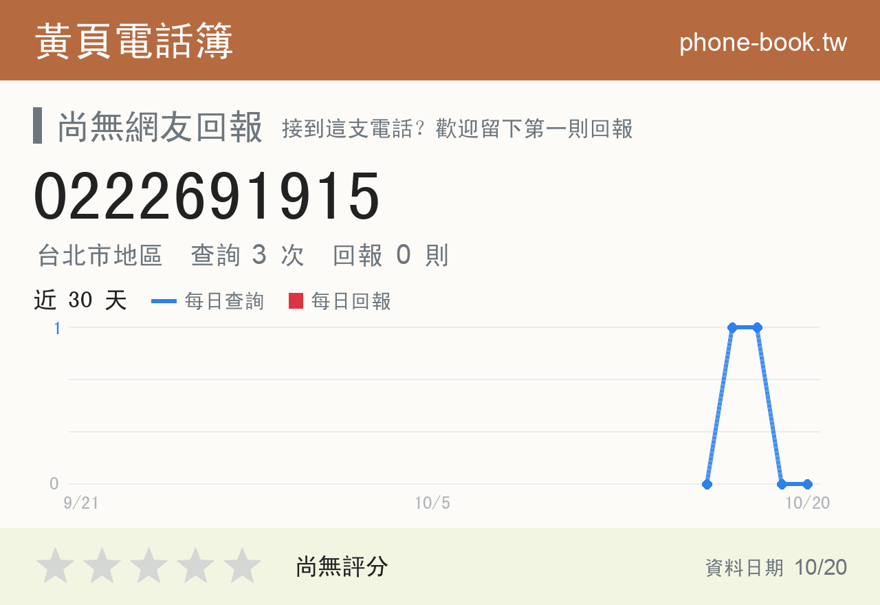 0222691915 評分卡：查詢 3 次、網友回報 0 則