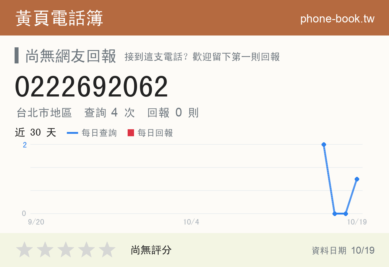 0222692062 評分卡：查詢 4 次、網友回報 0 則
