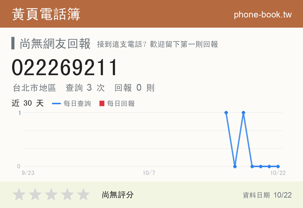 022269211 評分卡：查詢 3 次、網友回報 0 則