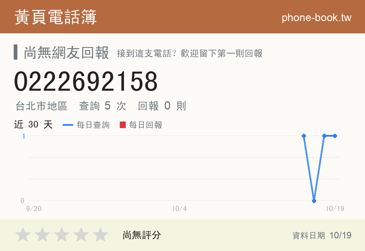0222692158 評分卡：查詢 5 次、網友回報 0 則