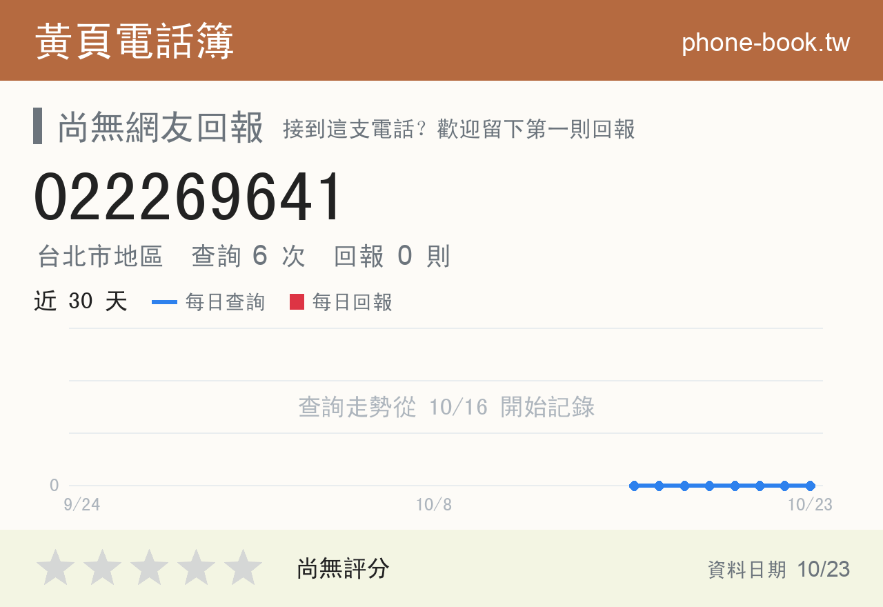 022269641 評分卡：查詢 6 次、網友回報 0 則
