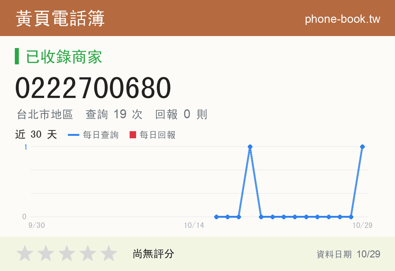 0222700680 評分卡：查詢 19 次、網友回報 0 則