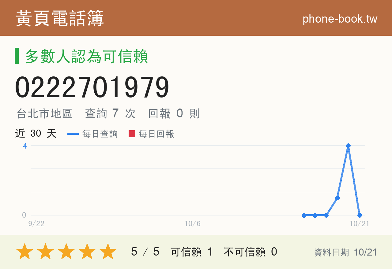 0222701979 評分卡：查詢 7 次、網友回報 0 則