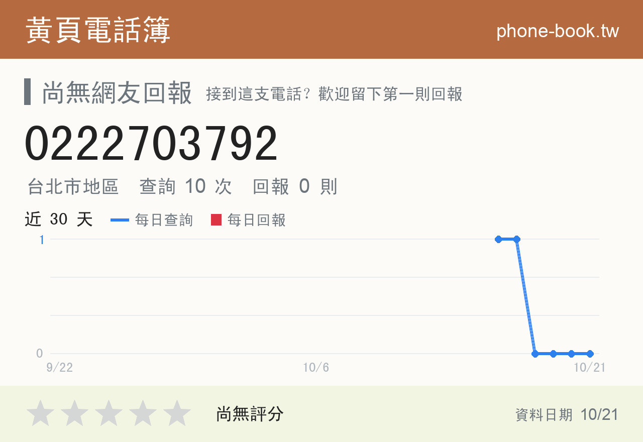 0222703792 評分卡：查詢 10 次、網友回報 0 則