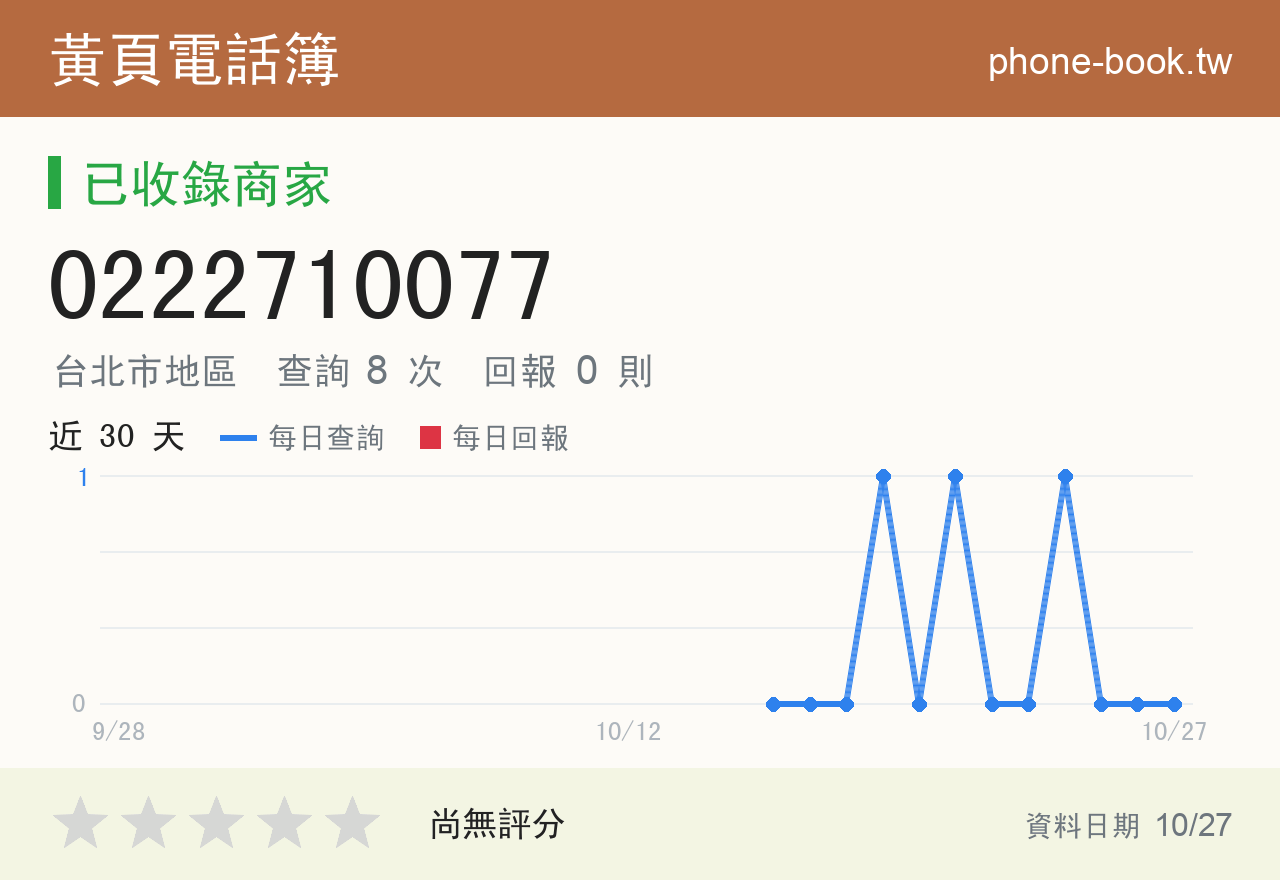 0222710077 評分卡：查詢 8 次、網友回報 0 則