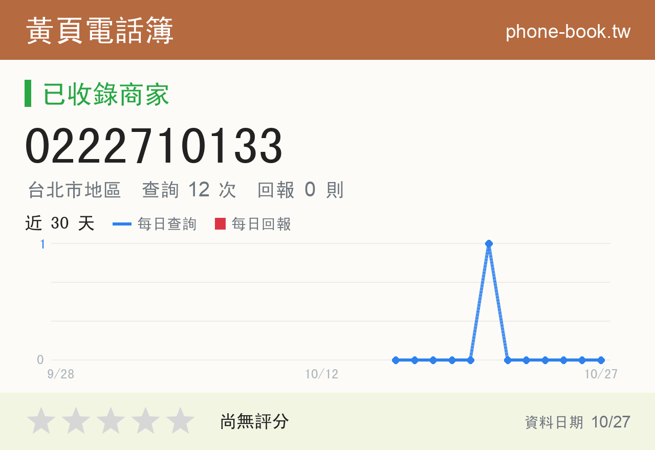 0222710133 評分卡：查詢 12 次、網友回報 0 則