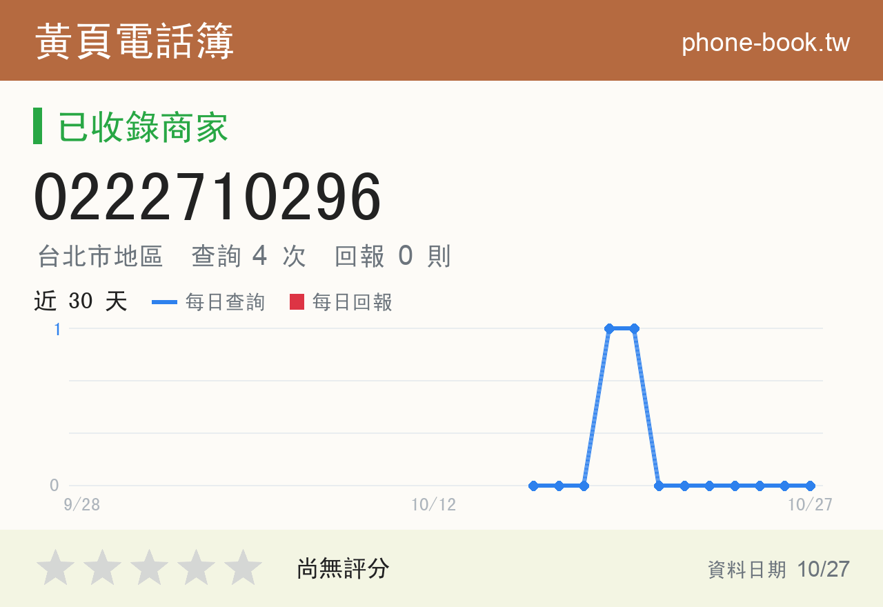 0222710296 評分卡：查詢 4 次、網友回報 0 則