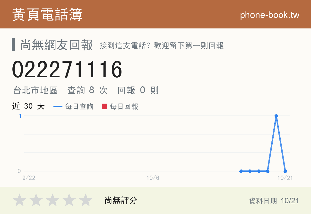 022271116 評分卡：查詢 8 次、網友回報 0 則