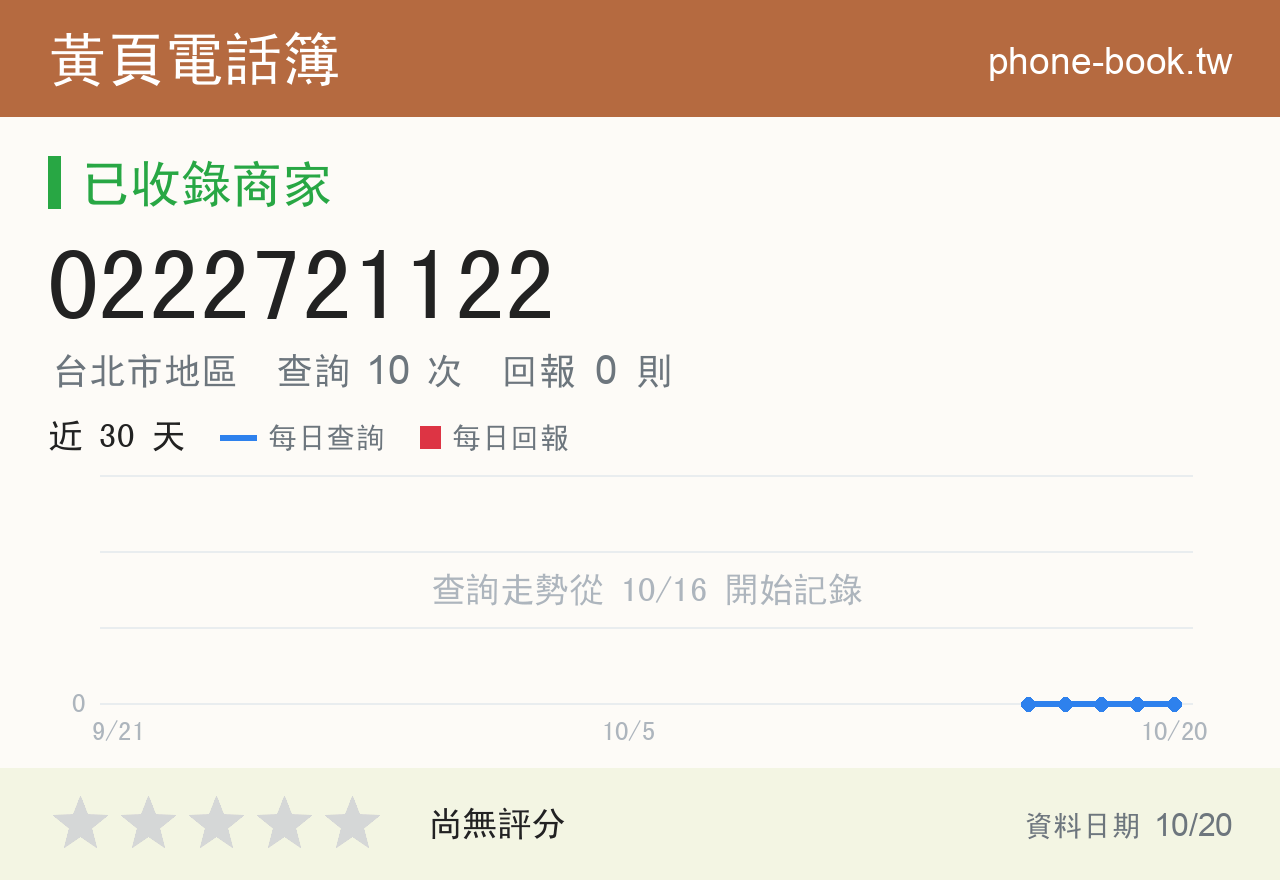 0222721122 評分卡：查詢 10 次、網友回報 0 則