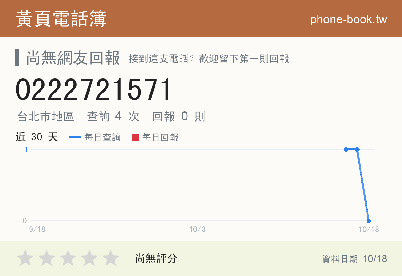 0222721571 評分卡：查詢 4 次、網友回報 0 則